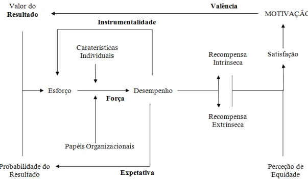 Figura 7. Modelo da Expectativa. Fonte: Ferreira e colaboradores (2001). 