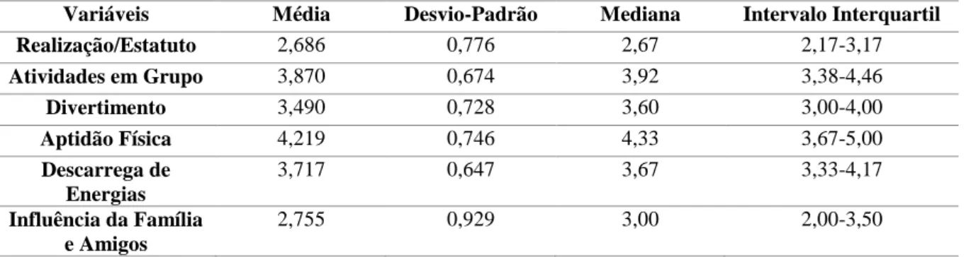 Tabela 1: Estatísticas Descritivas 