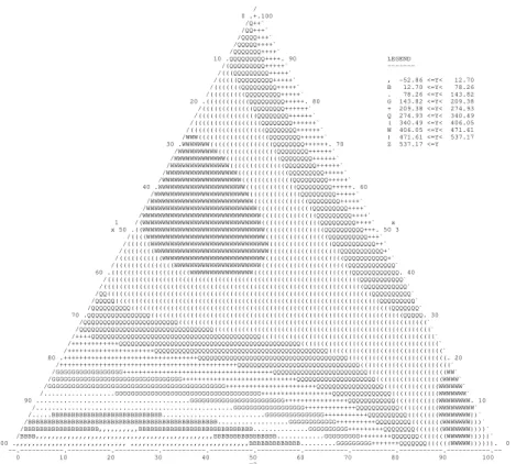Figure 4 - Triangular diagram for maximum diameter (µm) of the crystals at 35°C.