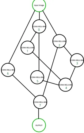 Figure 2.4: WS random graph model generated undirected graph.