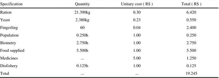 Table 4. Cost of production (T 2  = 10% of Yeast).