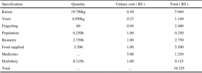 Table 5 . Cost of production (T 3  = 20% of Yeast).
