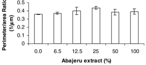 Fig. 3 shows the photomicrography of blood  smears from whole blood incubated with abajeru  extract at 100%