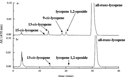 Figure 2 - Chromatograms obtained by HPLC of lycopene before (a) and after (b) spray-drying  encapsulation
