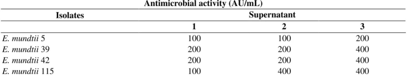 Table  2  -  Antimicrobial  activity  results  (AU/mL)  for  the  three  supernatants  prepared  with  the  four  E