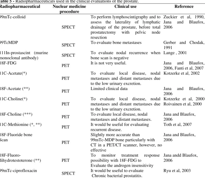 Table 6 shows some radiopharmaceuticals used in  the  clinical  evaluations  of  disorders  associated  with SV, penis and PF muscles