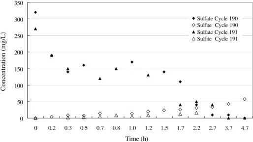 Figure  4c  shows  the  morphology  of  curve  rod  observed under scanning electronic microscopy