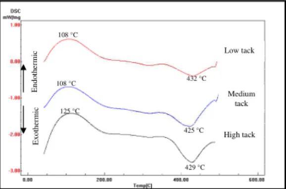 Figure  2 showed  that the  offset blue  ink  probably  contained  the  copper  pigments  so-called  phthalocyanine  with  typical  absorption  bands  in  the  infrared  at  2936,  2870,  1607,  1505,  1460,  1419,  1375,  1334,  1288,  1166,  1120,  1091,