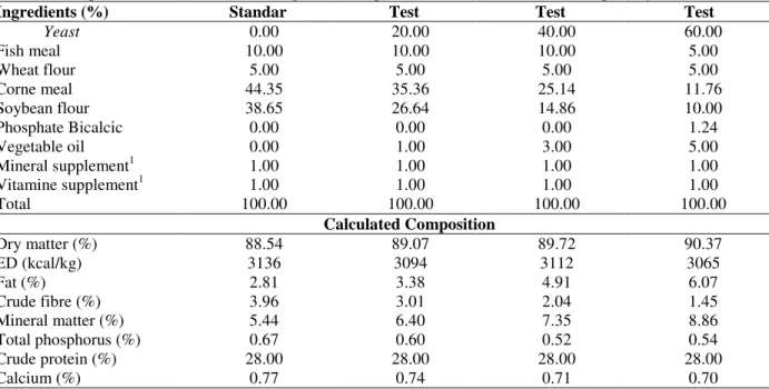 Table 1 - Composition centesimal bromatologic of the experimental rations for the Nile tilapia (dry matter)