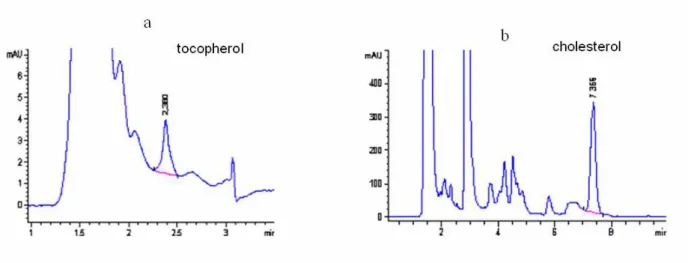 Tabela 1- Total lipids, cholesterol and TBARS in charque samples. 