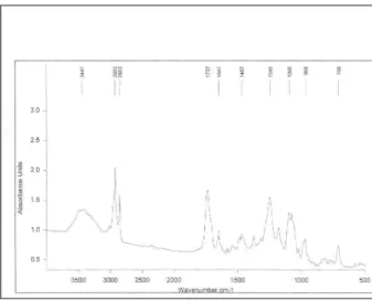 Figure 3 - The infrared spectrum of equimolar mixture of Taxol with egg phosphatidylcholine