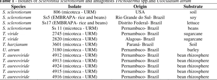 Table 1 - Isolates of Sclerotinia sclerotiorum and antagonists Trichoderma spp.and Ulocladium atrum 