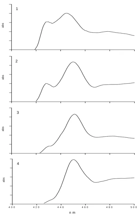 Figure 4 - Sequence of differential spectra after microsome treatment with 20 µM PMS and 2 mM  sodium ascorbate: 1