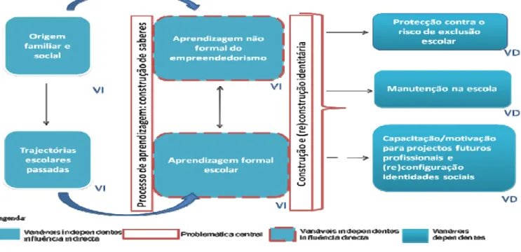 Figura 2 – Modelo Analítico 