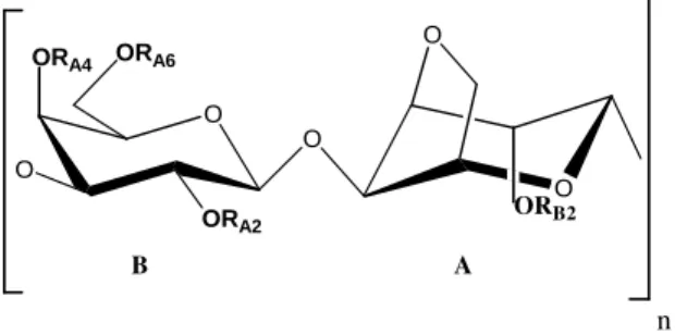 Figure  2  -  Schematic  representation  of  agarobiose  and  agaropectin.  R A2 :  H,  SO 3