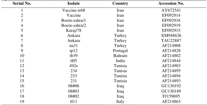 Table 1 - Description of T. annulata  field isolates used to determine the sequence variability in the Tams1 coding  region