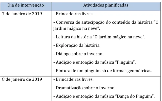 Figura 44 - Troca de cartões