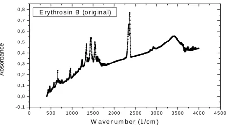 Figure 7 - Erythrosin B (1mg dry weight – after the mixture dye/KBr and subject to FTIR