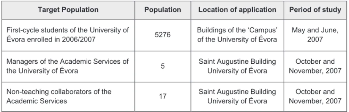 Table 2 – Target populations, location of application and period of study 