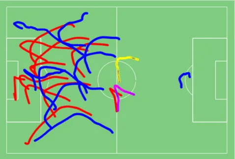 Figure 1.1. Players’ movement during 10 seconds of a match. The central defenders presented in different  colours will serve for synchronisation procedures exemplification