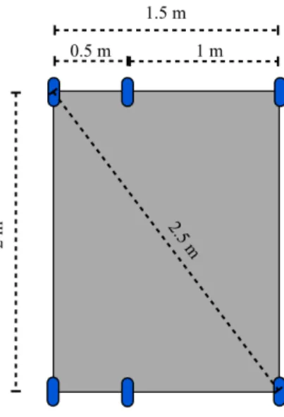 Figure 2.1 Schematic representation of the custom trolley build for GPS accommodation and predetermined  distances between units