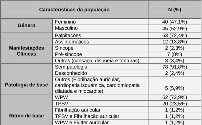 Tabela 5.2 - Características da população