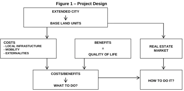 Figure 1 – Project Design 