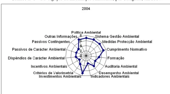 Gráfico nº 4 – Divulgação da Informação Ambiental, por Categoria, em 2007 