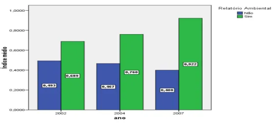 Gráfico nº 7 – Grau de divulgação ambiental, nas empresas com relatório ambiental 