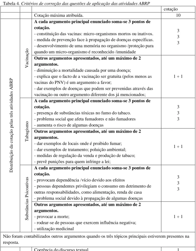 Tabela 4. Critérios de correção das questões de aplicação das atividades ABRP 