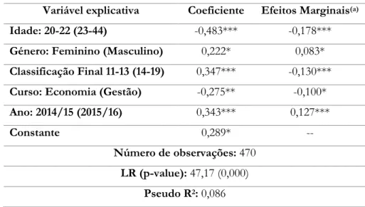 Tabela 11: Resultados da estimação do modelo explicativo da decisão de participar  no mercado de trabalho ou estudar a tempo inteiro 