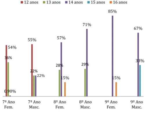 Gráfico nº 5 