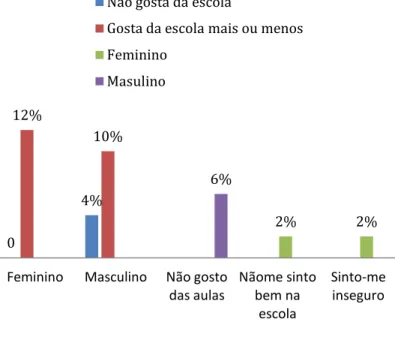 Gráfico nº 14 