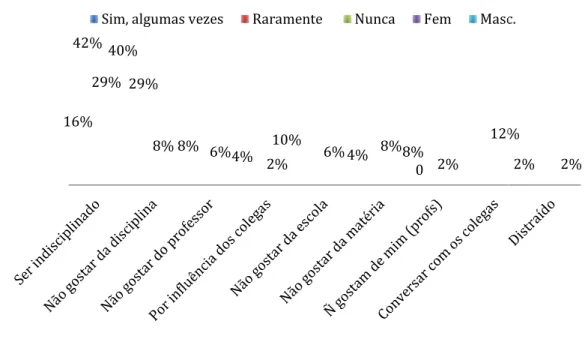 Gráfico nº 19 