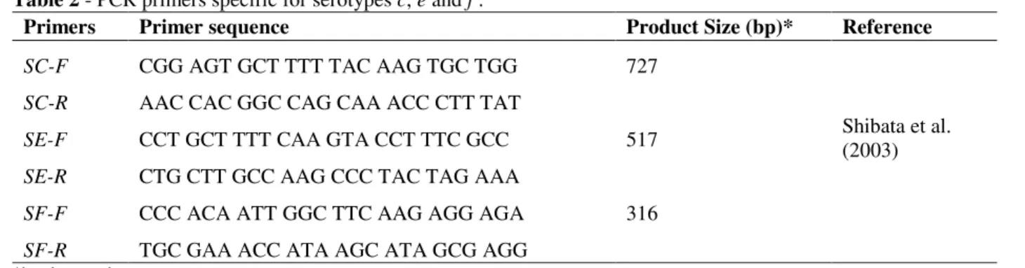 Table 2 - PCR primers specific for serotypes c, e and f . 