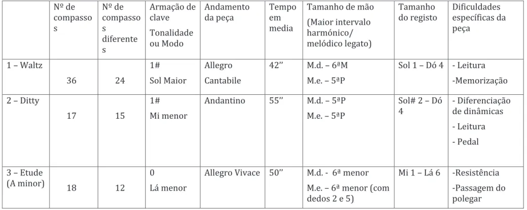 Tabela do álbum op.27 