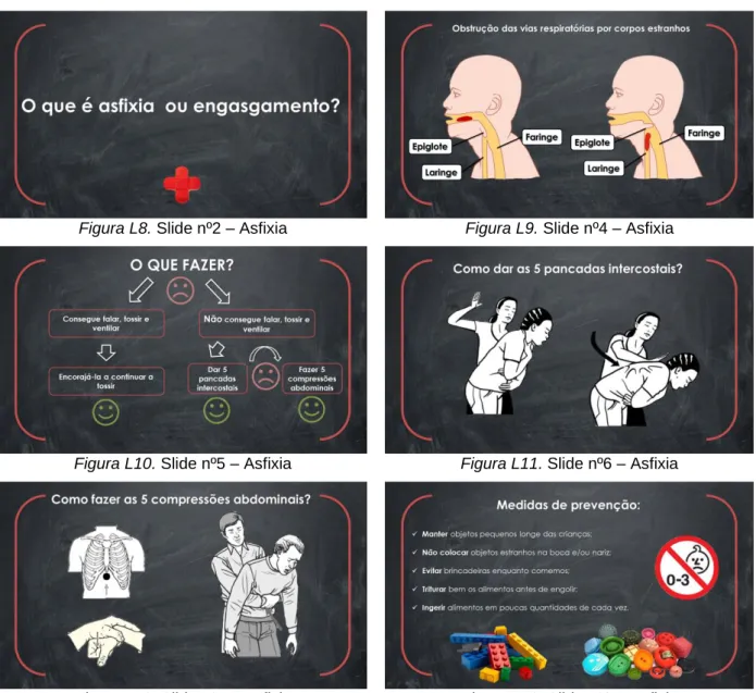 Figura L8. Slide nº2 – Asfixia  Figura L9. Slide nº4 – Asfixia 