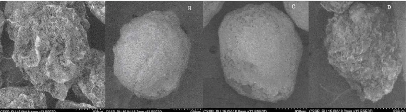 Figure 2 - Scanning electron micrographs of Gliclazide loaded microcapsules A: GLZ-1, B: GLZ-2,  C: GLZ-5, D: GLZ-8
