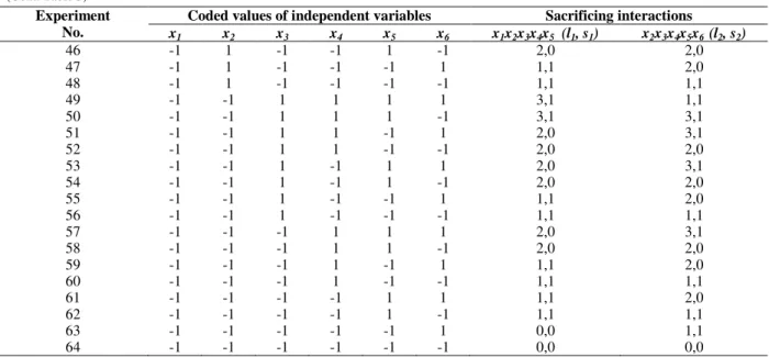 Table 4 - Experimental design for mixed culture of  B. bifidum and L. acidophilus growth with experimental (Ye) , 