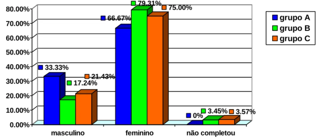 Gráfico 1 – Distribuição dos alunos inquiridos por sexo 