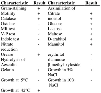 Table 3 - physiological and biochemical characteristic  of the bacterial isolate HPG 166