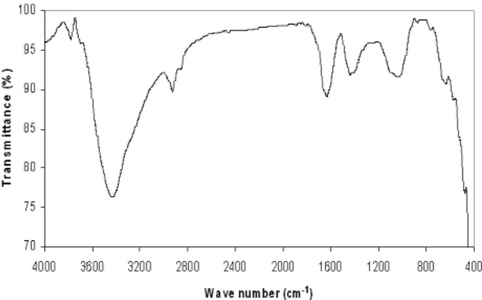 Figure  1  -  Fourier  transform  infrared  spectra  analysis  of PHA produced by Bacillus subtilis