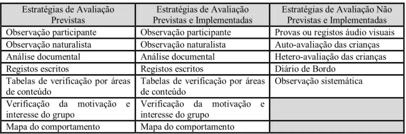 Mapa do comportamento  Mapa do comportamento 