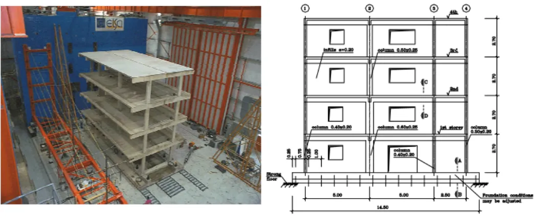 Figure 3. RC frame tested pseudo-dynamically [1]. 