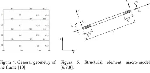Figura 4. General geometry of  the frame [10]. 