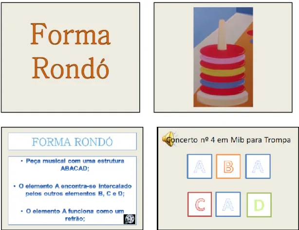 Figura 13 - 2º Ciclo: Apresentação “Forma Rondó”. 