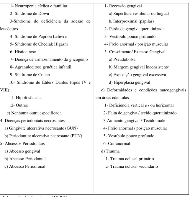 Tabela 1 e 2- Classificação da Doença periodontal segundo Armitage (1999). 