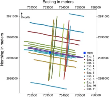 Fig. 12 Source lines used in each experiment (1–11). The blue box shows the OBS position