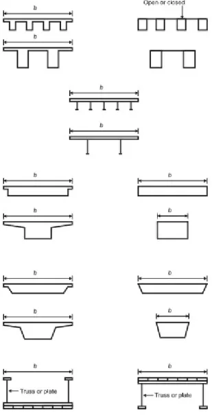 Figura 10 – Secções transversais de tabuleiros de construção corrente (EC1, Fig. 8.1) 
