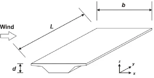 Figura 11 – Direcções das acções do vento em pontes (EC1, Fig. 8.2) 